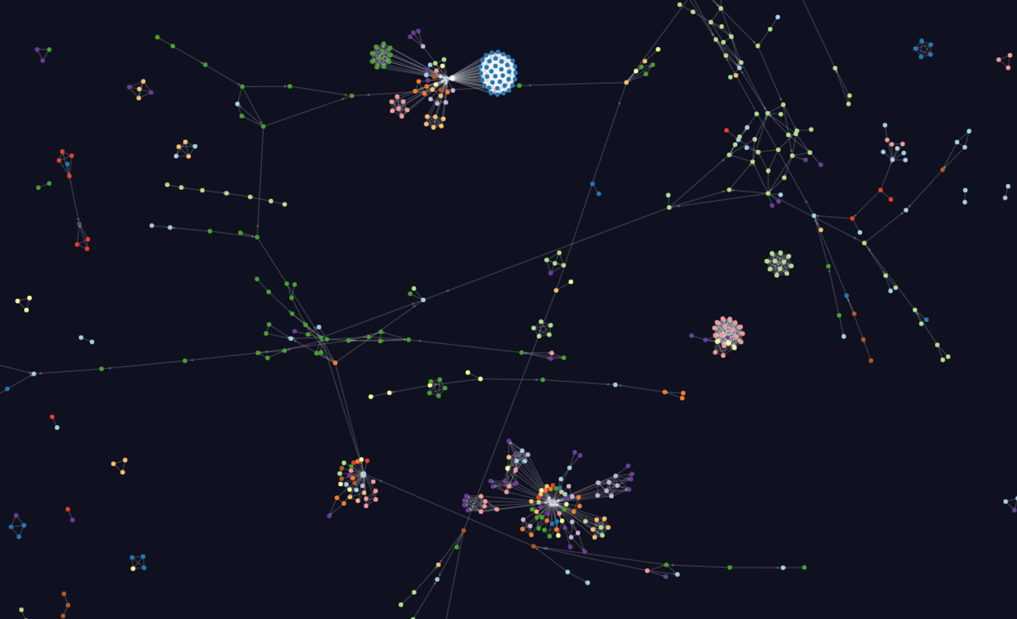 GitHub - vasturiano/force-graph: Force-directed graph rendered on HTML5 canvas